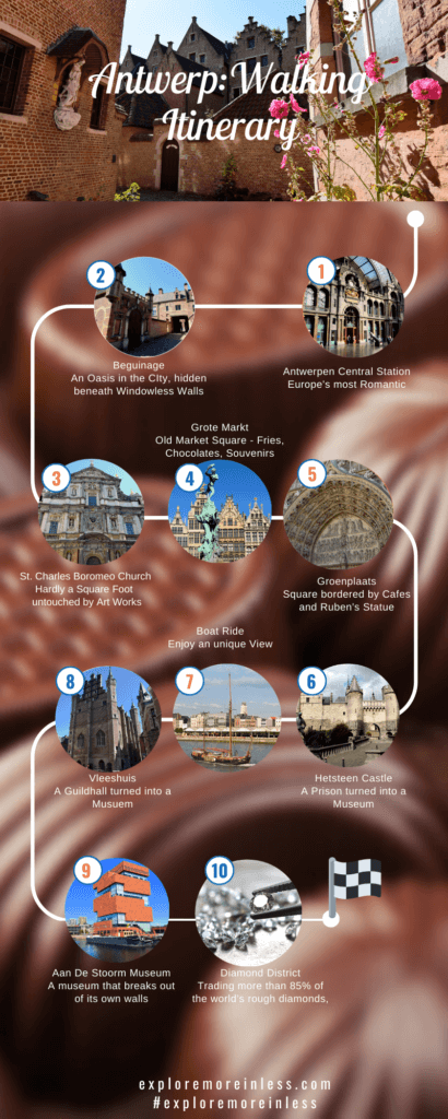 Antwerp Infographic