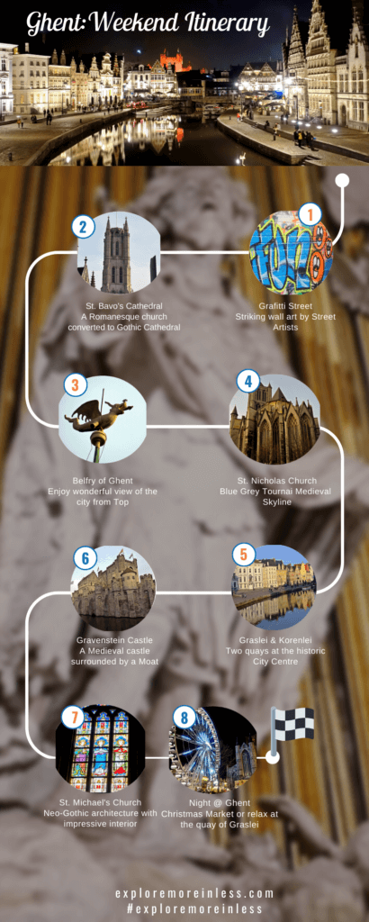 Ghent Infographic
