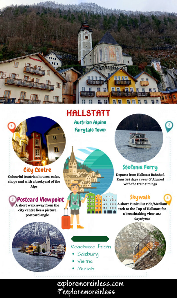 Hallstatt Top Things to Do