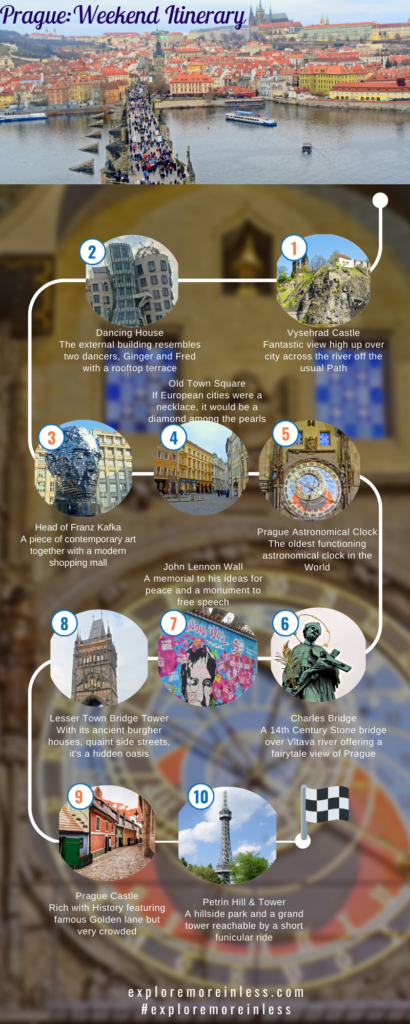 Top 10 Things to do in Prague